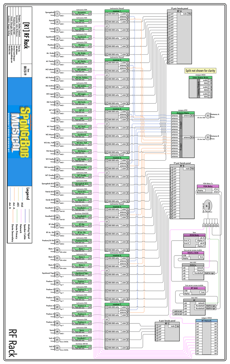 Spongebob Signal Flow